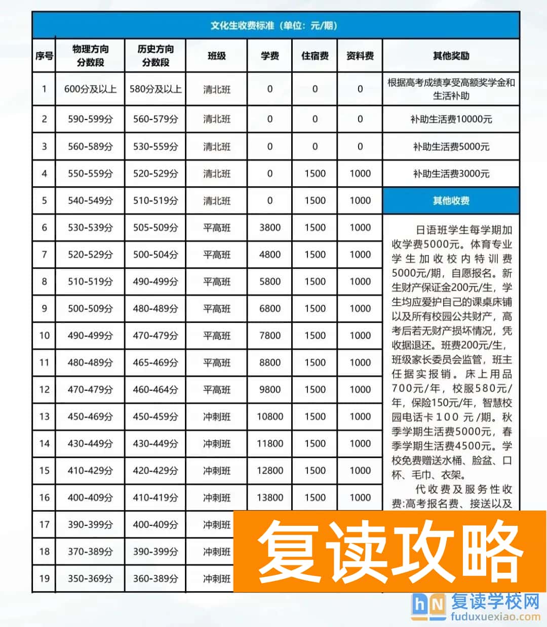 长沙复读学校：长沙麓谷高级中学复读部